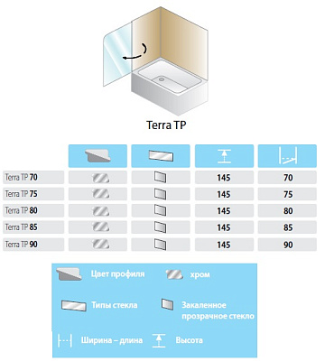 Шторка на ванну Kolpa San Terra TP 75