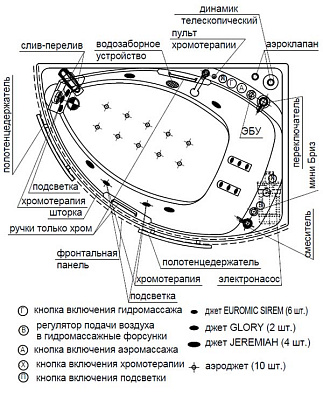 Акриловая ванна Радомир Астория R