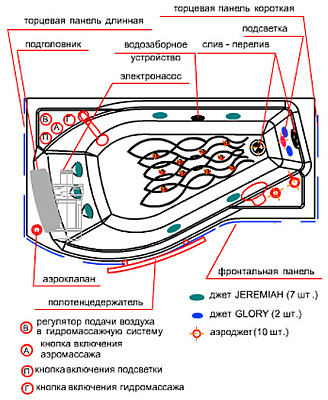 Акриловая ванна Радомир Миранда левая