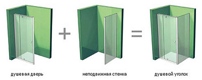 Душевая дверь в нишу Ravak ASDP3-110 Grape